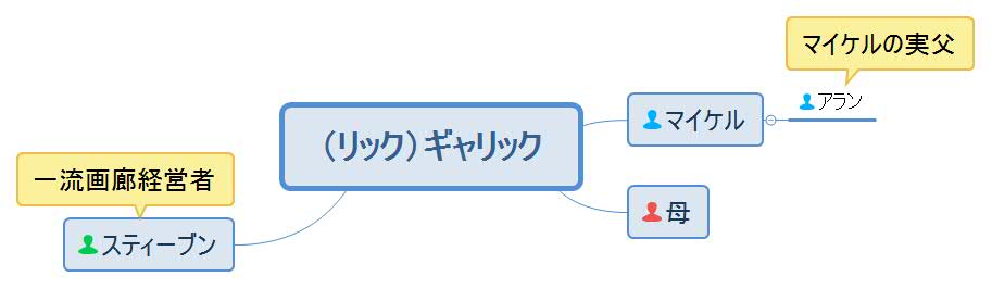 ベビー・ウォーズ・リック人物相関図