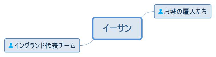 恋に落ちた歌姫・イーサン人物相関図