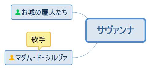 恋に落ちた歌姫・サヴァンナ人物相関図