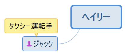 クリスマス狂想曲・ヘイリー人物相関図
