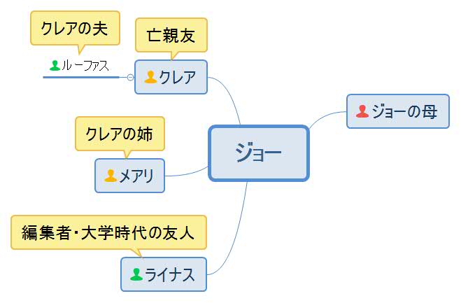 嵐の前触れ・ジョー人物相関図
