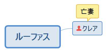 嵐の前触れ・ルーファス人物相関図