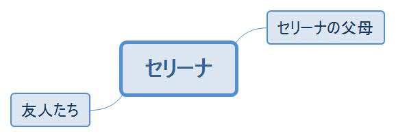 ダイヤモンドは冷ややかに・セリーナ人物相関図