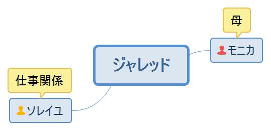 許せないプロポーズ・ジャレッド人物相関図