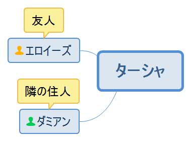 許せないプロポーズ・ターシャ人物相関図