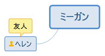オフィスのシンデレラ・ミーガン人物相関図