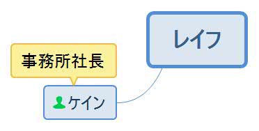 セクシーになりたい！・レイフ人物相関図