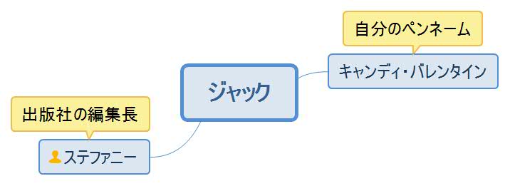 熱いバレンタイン・ハーレクインコミックス