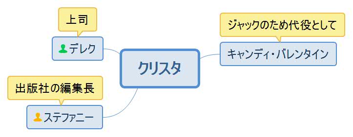 熱いバレンタイン・クリスタ人物相関図