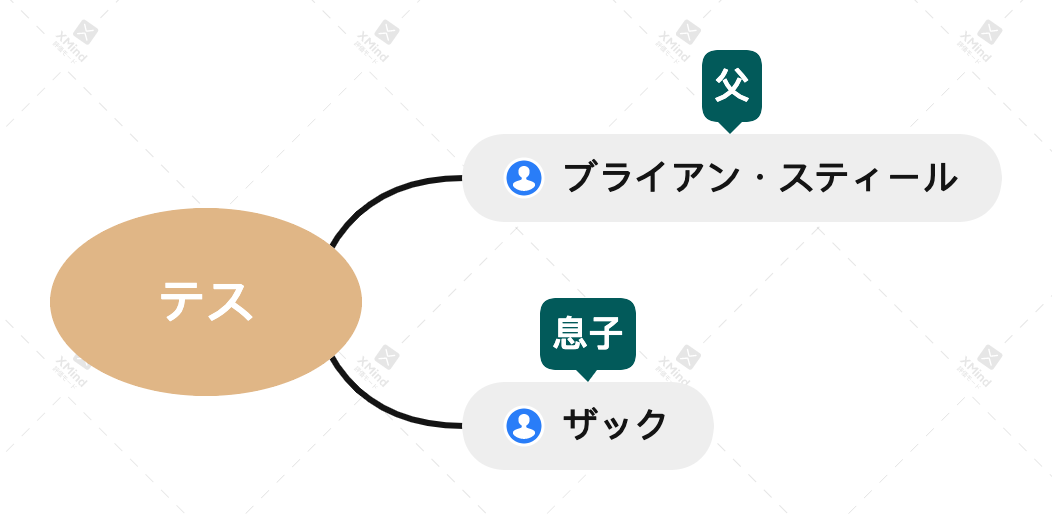 彼が結婚する理由・テス人物相関図